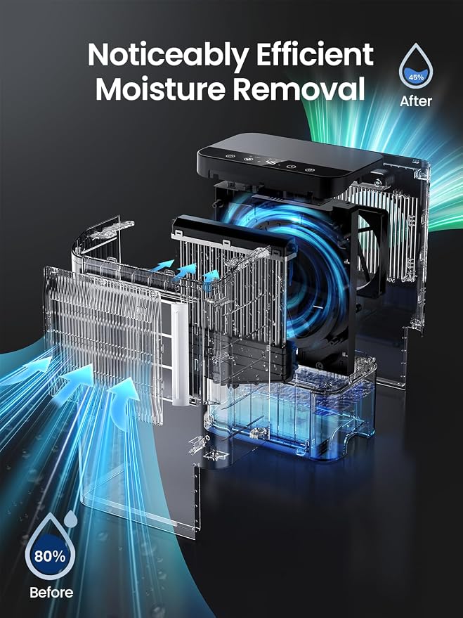 Dehumidifiers for Home 1500 Sq.Ft, 2.5L Tank, 35dB Quiet, New Rotary Technology Dehumidifier with Drain Hose, Works Down to 1°C/34°F, Auto Shutoff, Ideal for Basement Bedroom Bathroom RV Closet