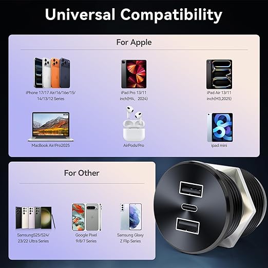 RV USB Outlet 72W All-Aluminum 12V/24V 3 Charging Ports, GIBBAB 36W PD3.0 Type-C+2 18W QC3.0 Fast Charging Socket, Waterproof Cover Recessed Mount Car Charger Cigarette Lighter Replacement for Camper