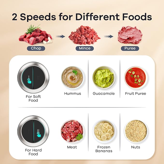 GANIZA Food Processors, Electric Food Chopper with Meat Grinder & Vegetable Chopper - 2 Bowls (8 Cup+8 Cup) with Powerful 450W Copper Motor - Includes 2 Sets of Bi-Level Blades