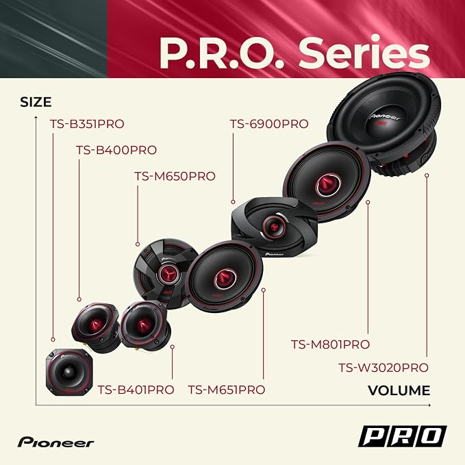 Pioneer P.R.O. Series TS-B351PRO 3.5” Tweeters (Pair) – 250W Max, Perfect for high-SPL Builds and pro-Level car Audio, Bullet Style Tweeter