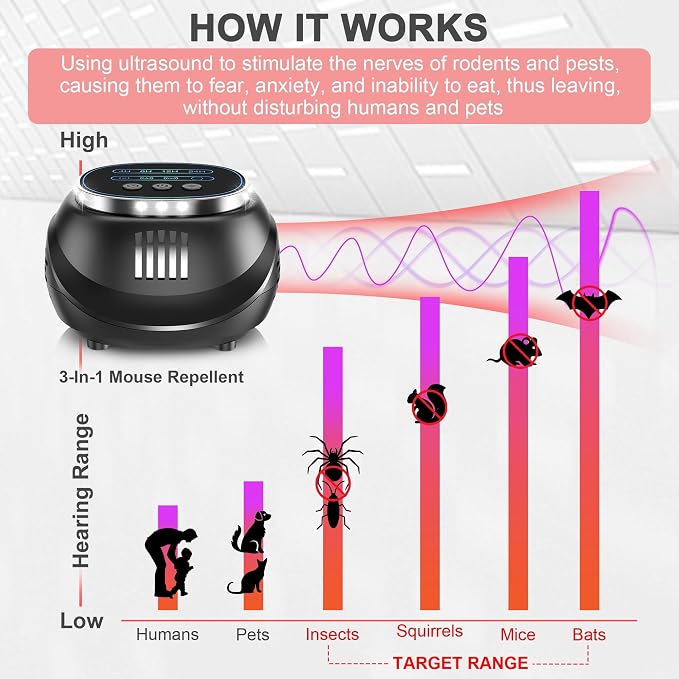 2026 Upgraded Ultrasonic Rodent & Pest Indoor Repeller - Stronger Driving Force, Repellent for Mouse, Rats, Squirrels, Bats, Roaches, Spiders & Bugs | Plug-in Control, 4 Modes, Covers 1300 Sq Ft