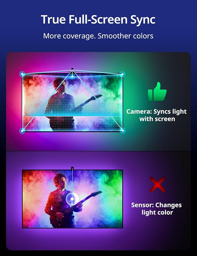 Ailofy TV Backlight with Camera for 75-85" TVs, 16.4ft LED Strip Lights, Real-Time Full-Screen Sync for Movies, Gaming & Music, Smart Bias Lighting, Works with Alexa & Google Assistant, App Control