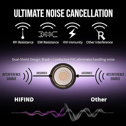 HiFind Bulk Guitar & Instrument Patch Cable 75 FT, Shielded OFC Single-Conductor Unbalanced Unfinished Mono Bass AMP Cord Pickup Hookup Wire for DIY, Pedal Board, Stage Studio, Home Audio-Matte Black