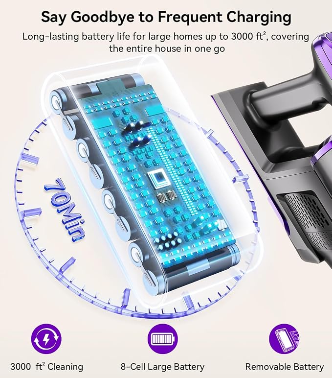 Cordless Vacuum Cleaner 60,000Pa,70 Min 150,000PRM Vacuum Cleaner, 18-Layer Filtration Vacuum, Self-Standing Vacuum Cleaners for Home with 1600ml Cup for Pet Hair Carpet Hardwood Floor Car X18