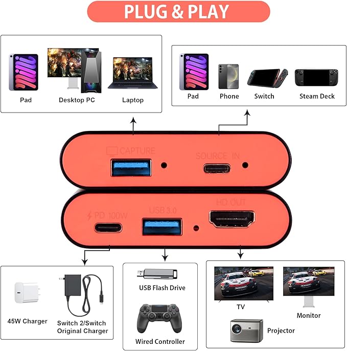 2-in-1 Switch 2 Dock with Capture Card for Nintendo Switch 2, Switch 1, OLED, Steam Deck, 1080P 60Hz for Streaming and Recording, Portable Travel Dock, 4K 30Hz HDMI Pass-Through, 100W PD Charging