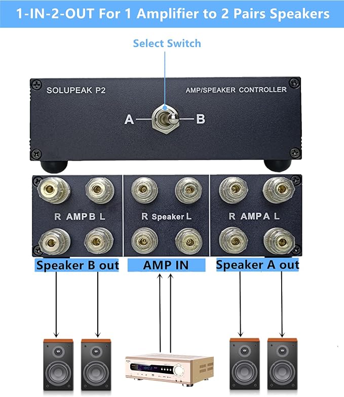 P2 2(1)-IN-1(2)-OUT Amp Amplifier Speaker Switcher Selector Switch Splitter 2-way loudspeaker control combiner box