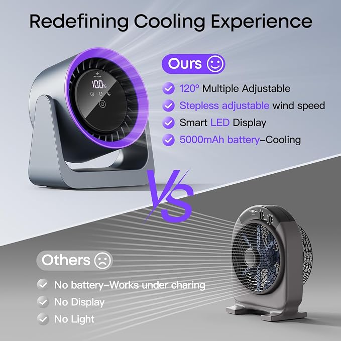 Tryetas 2026 Rechargeable USB Desk Fan, 30db Quiet Table Fan with Turbo Airflow, 100 Speeds, Digital Display, 120° Rotating, 5000mAh Desktop Fan for Bedroom Home Office Dorm Travel