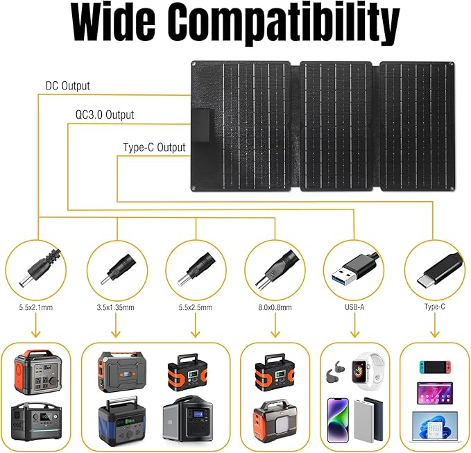 Raddy RE40 Portable Shortwave Radio FM/AM/SW/WB Receiver with 4000mAh Battery + SP30 30W Portable Solar Panel with Fast Charging