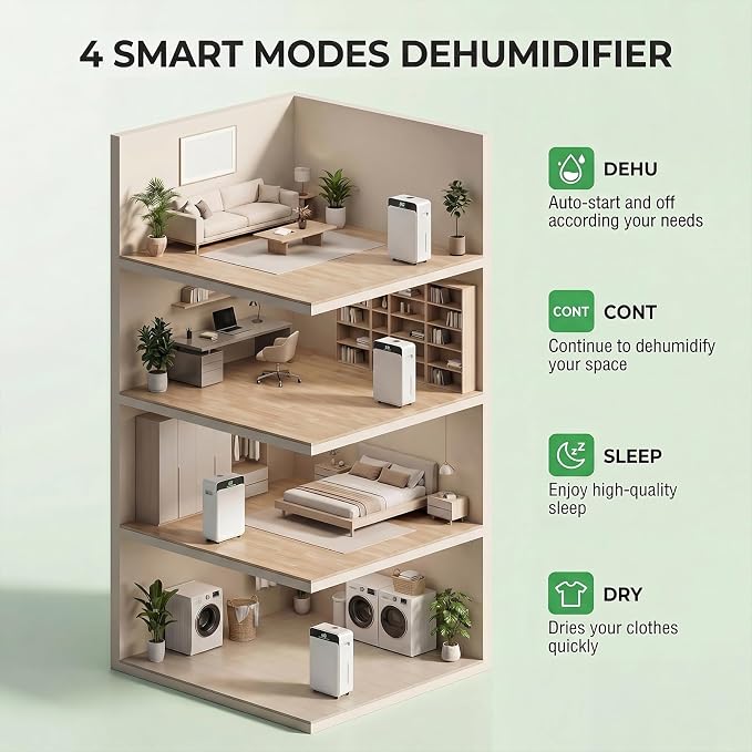 Ludatido 2026Upgraded Max 35 Pints Dehumidifier for Spaces up to 2,500 Sq.Ft at Home, in Basements and Large Rooms with Drain Hose and 0.56 Gallons Water Tank