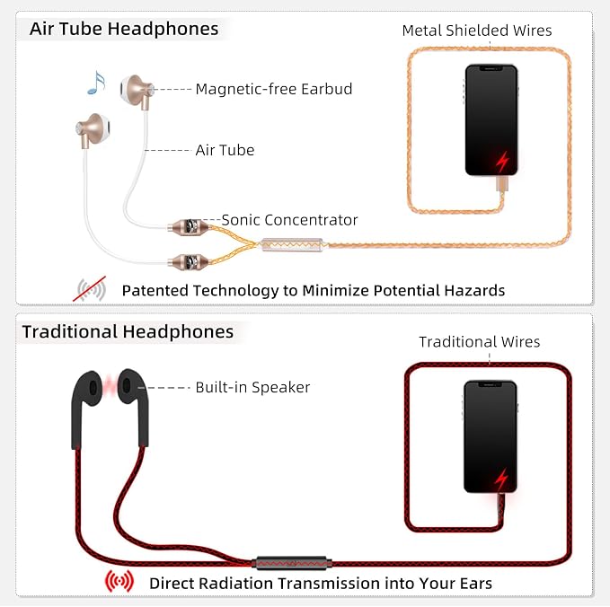 ibrain Type C Air Tube Headphones USB C EMF Free Earbuds Air Tube Earbuds with Microphone Anti EMF Airtube Headsets in-Ear Earphones for Safe Listening