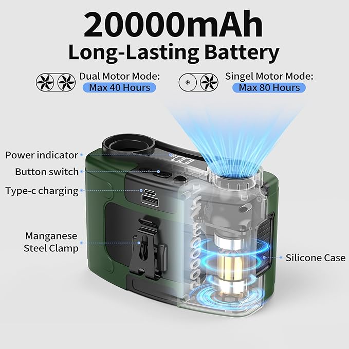PANERGY 20000mAh Portable Waist Fan, Father Day Gifts for Husband Dad, Rechargeable Belt Clip Fan, 40H Cooling Gadgets for Men, 10 Speeds for Blue Collar, Jobsite Gardening Camping Travel Essentials