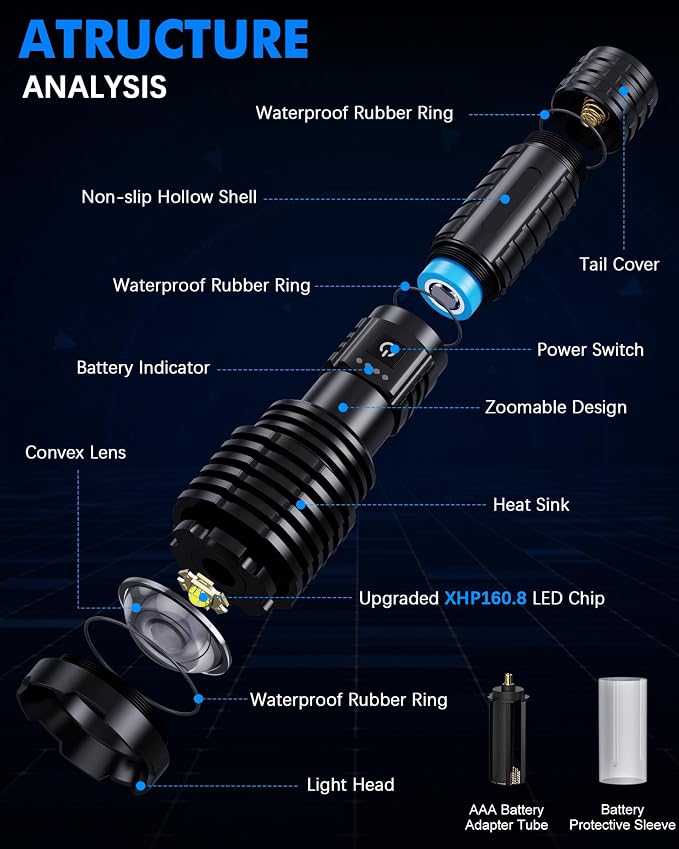 Super Bright Rechargeable LED Flashlights 2500,000 High Lumens, Flashlights High Lumens Up to 25H Long Life| Zoomable| 5Light Modes| IP67 Waterproof, High Powered Flashlight for Camping Home