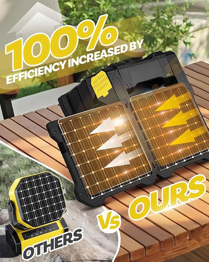 22000mAh Camping Solar Fan, Dual-Panel Rechargeable Solar Powered Fan with LED Light, 5 Adjustable Speeds Battery Powered Portable Fans, USB-C Fans for Travel Tent Home Camping Accessories