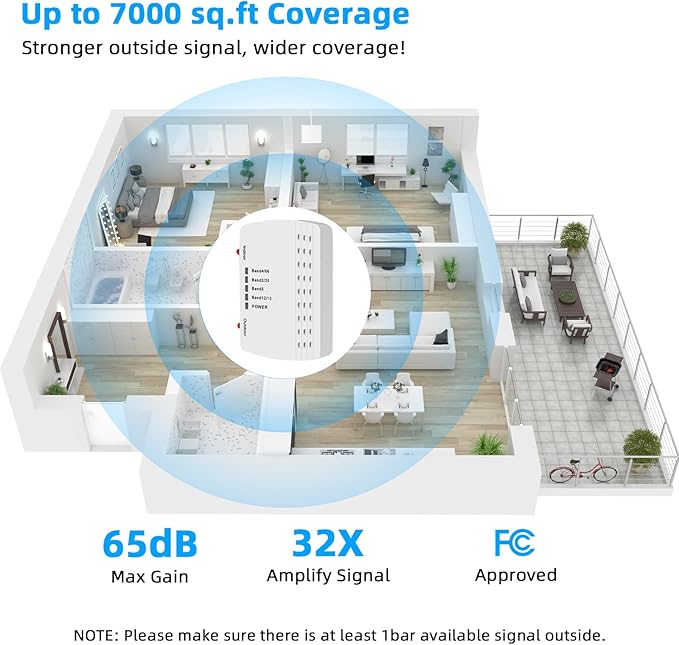 Cell Phone Booster for Home Office | 2 Inside Antennas| Boosts 5G & 4G LTE | Cell Phone Signal Booster for All U.S. Carriers| Up to 6000 Sq.Ft | FCC Approved