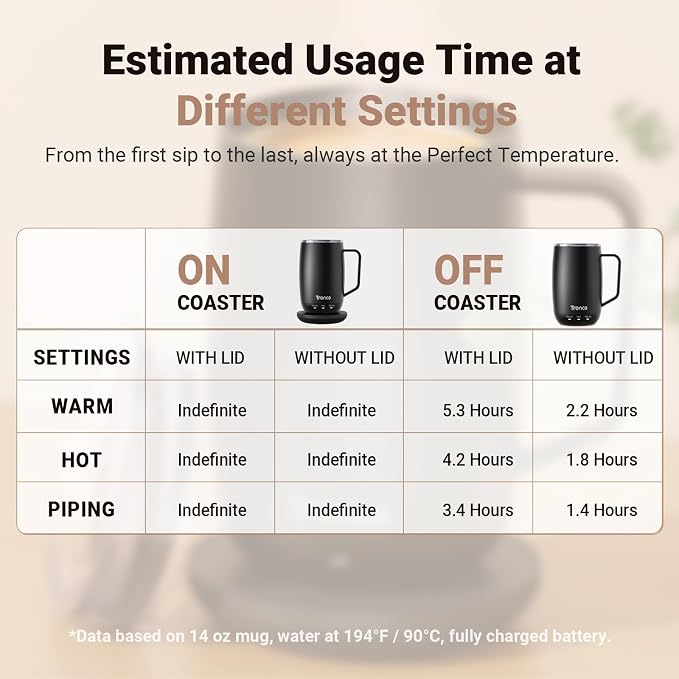 Tronco Temperature Control Heated Coffee Mug 14 oz – Rechargeable Self-Heating Coffee Cup with Lid – Manual Control, 3 Modes, 130 Min Battery Life, Auto Shut-Off (Rose)