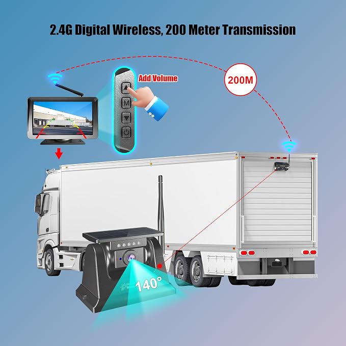 7'' Radio Stereo Carplay Android Auto, Magnetic Solar Power,Wireless Bluetooth Back up Reverse Rear View Camera forRV rigtrailer Tractor Trailer Truck GPS Navavigation Multi Media Player
