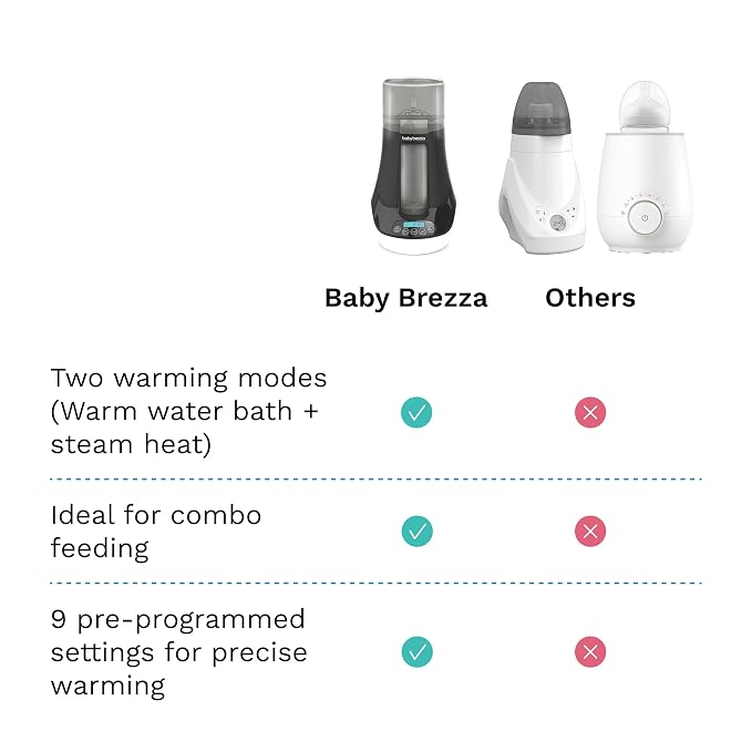 Baby Brezza Fast Baby Bottle Warmer - Baby Milk + Breastmilk Warmer Defroster – 2 Unique Temperatures for Breastmilk + Formula - Universal Fit for All Bottles, Bags + Jars