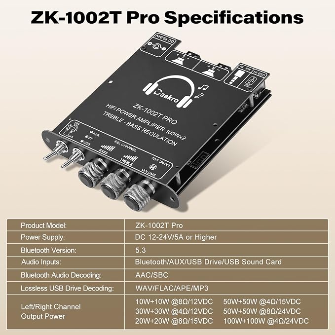 Daakro ZK-1002T PRO 2.0 Channel Bluetooth 5.3 Amplifier Board 200W HiFi Audio AMP with Treble and Bass, TWS,BT USB and AUX Inputs, DC 12-24V 2.0 Channel Stereo AMP Module for DIY Speakers