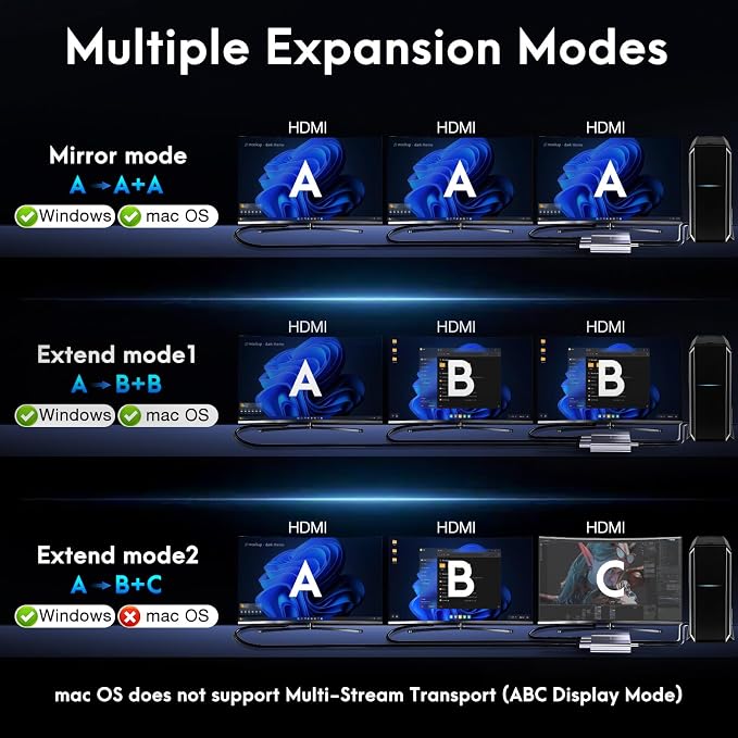 DisplayPort to HDMI Adapter 1 in 3 Out | 4K60Hz, DP Source to HDMI Splitter Extended Display port splitter for 3 monitors, MST Hub for Desktop,Laptop,NVIDIA, AMD Graphics Card - MACOS Not Support MST