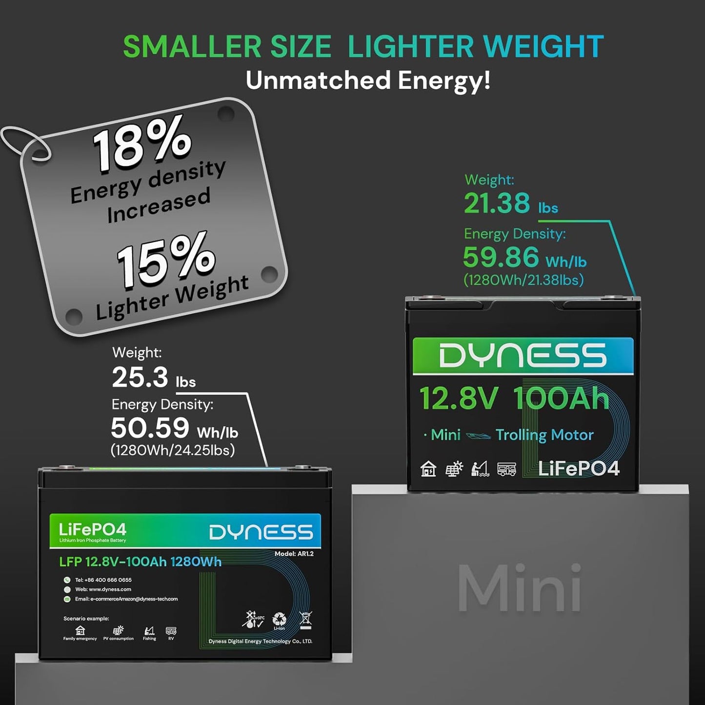 12V 100Ah Mini LiFePO4 Battery 4 Pack Group 24, 12 Volt Deep Cycle Lithium Battery with 100A BMS, Low-Temp Protection & 10 Years Lifespan for RV, Boat, Trolling Motor, Solar Off-Grid, Golf Cart