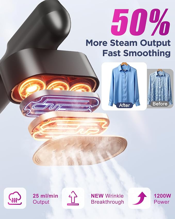 Travel Steamer for Clothes,100-240V Travel Steamer & Iron 2 in 1 with Fast Heat-Up,1200W Portable Handheld Garment Steamer,Travel Size,Large Heat Panel,Fabric Quick Wrinkle Remover for Global & Europe