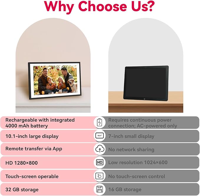Battery Powered Digital Picture Frame UHALE,10.1" 1920x1080 HD IPS Touchscreen, Cordless Photo Frame with Auto-Rotate, Share Photos & Videos, 32GB Memory, Ideal Gift for Family