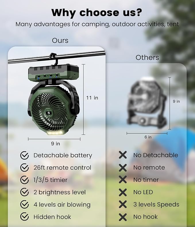Rechargeable Fan with Detachable Battery - 48000mAh(127H Working) Camping Fan Portable, Battery Powered Fans with Hook, Timers, Ventilador Recargable for Tent, Travel, Gifts for Men Dad, Green