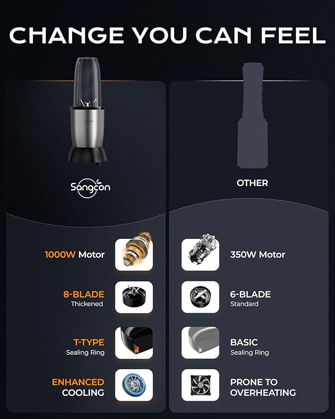 Sangcon 1000w Smoothie Blender for Kitchen, Blender for Smoothies, with 37oz/32oz/22oz Bpa-Free Cups – Upgraded Portable Personal Blenders for Shakes, Frozen fruit, Baby Food, Spice Grinding & More