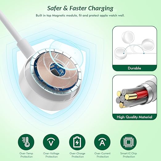 Super Fast Charger for Apple Watch & iPhone, 40W Dual USB C Port Fast Charger Adapter with 6FT Long Apple iWatch Cable and USB C to C Cord Compatible with Apple Watch Series 10/9/8/7/SE/6/5, iPhone 17