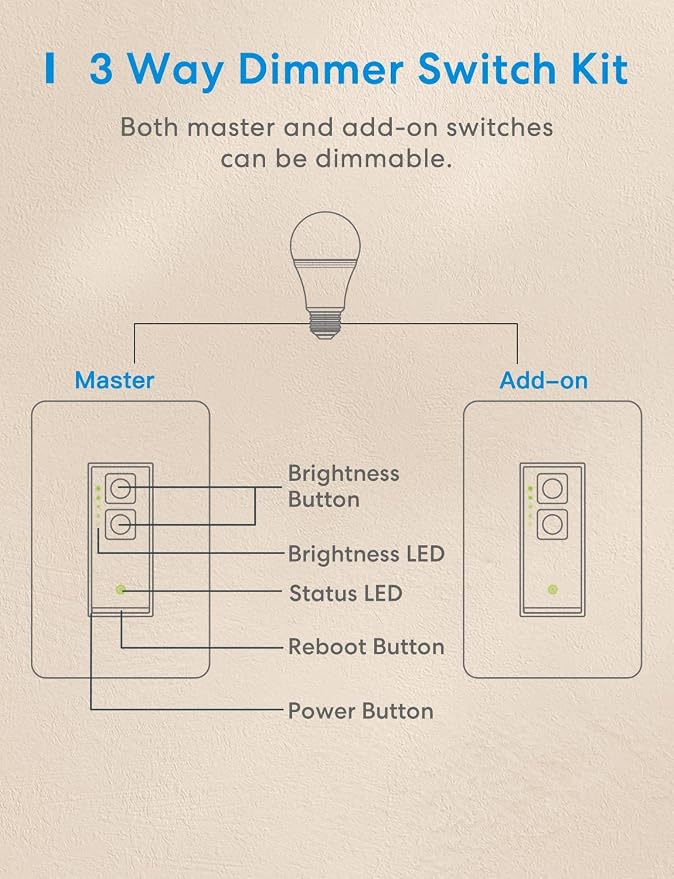meross 3 Way Smart Dimmer Switch Kit, 3 Way Dimmable Smart Switch Supports Apple Home, Alexa, Google Assistant & SmartThings, 2.4GHz Wi-Fi Light Switch, Neutral Wire Required, Remote Control Schedule