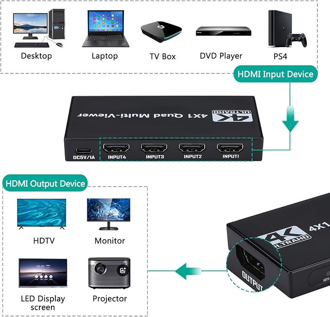 HDMI Multiviewer Switch 4x1, HDMI Quad Multi-Viewer 4 in 1 Out switcher with IR Remote, Support 4K@30Hz 1080P@60Hz and 12 Display Modes for Security Camera, Gaming Consoles