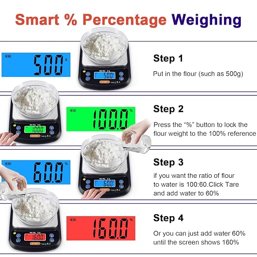 THINKSCALE Digital Kitchen Scale, 17.6lb/8kg Food Scale with Baker's Percentage & USB Rechargeable, IPX6 Waterproof, Removable Stainless Steel Pan, Tare Function for Baking, Cooking, Meal Prep