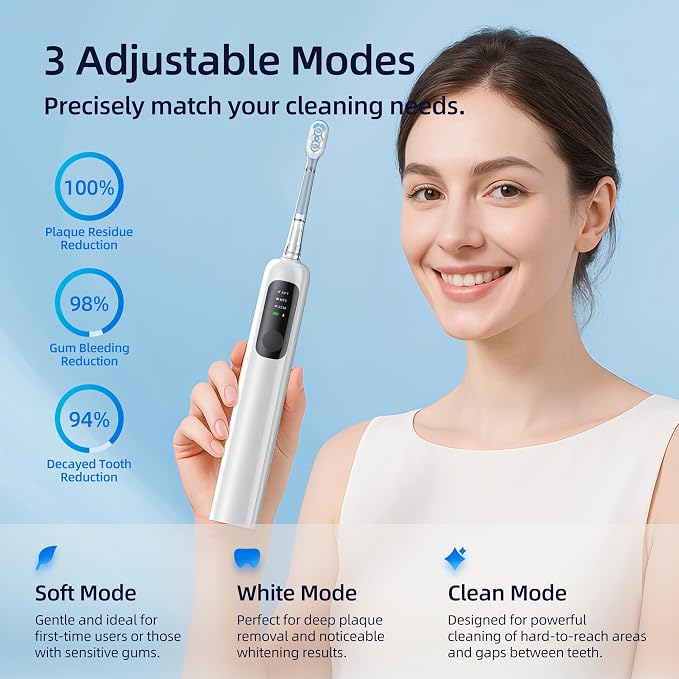 SYNHOPE 60° Oscillating Sonic Electric Toothbrush, Rechargeable Battery & Fast Charge [Oscillation 60° Swing Amplitude] 3 Brush Heads, IPX7 & Teeth Whitening Ultrasonic Cleaning Tooth Brush.