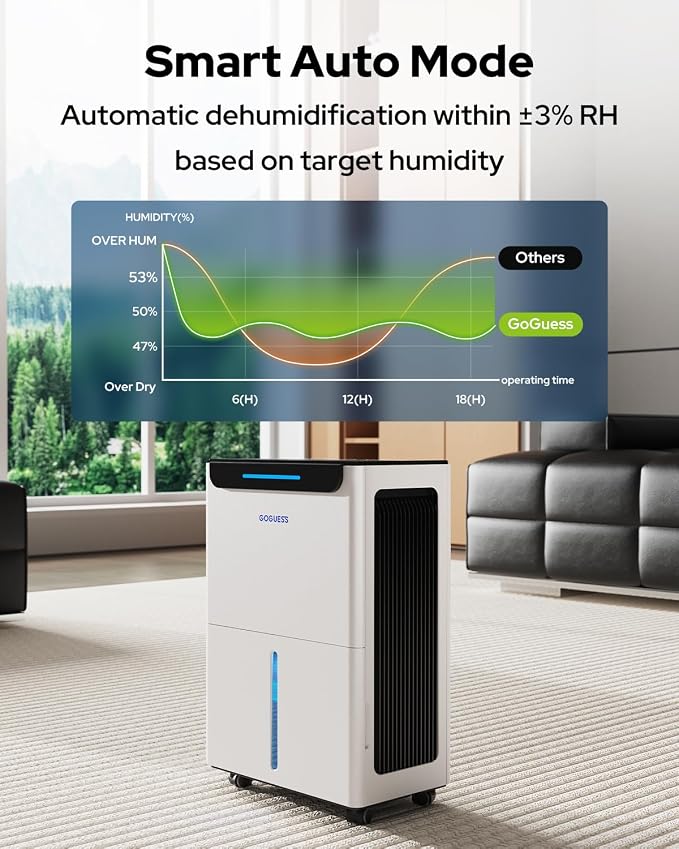 1600 Sq.ft Dehumidifier for Basement - 21 Pints, Drain Hose & Humidity Control Large Room Dehumidifiers for Home, RV, Bathroom, Bedroom - 3 Modes & 24H Timer White