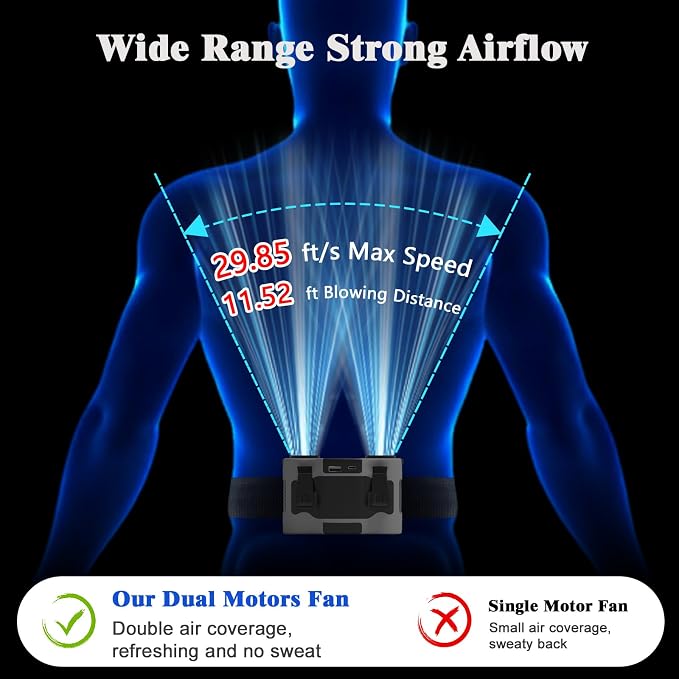 20000mAh Portable Waist Fan, Personal Fan Clip on with Rechargeable Battery, 5 Speeds & 40H Cooling, 20000RPM Wearable Shirt Belt Hands-Free Neck Fan for Outdoor Hiking Travel Jobsite Worker (Gray)