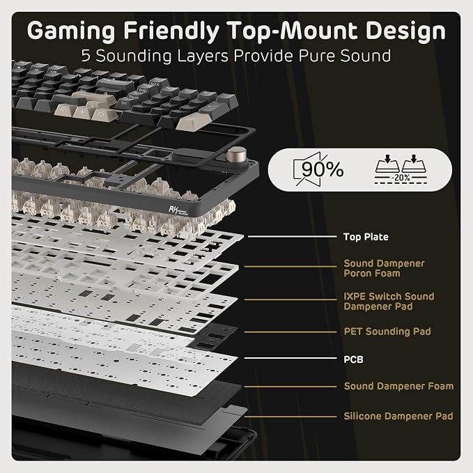 RK ROYAL KLUDGE S98 Mechanical Keyboard w/Smart Display & Knob, Top Mount 96% RGB Wireless Gaming Keyboard BT/2.4G/USB-C, Hot Swappable, Software Support, Creamy Sound, 98 Keys