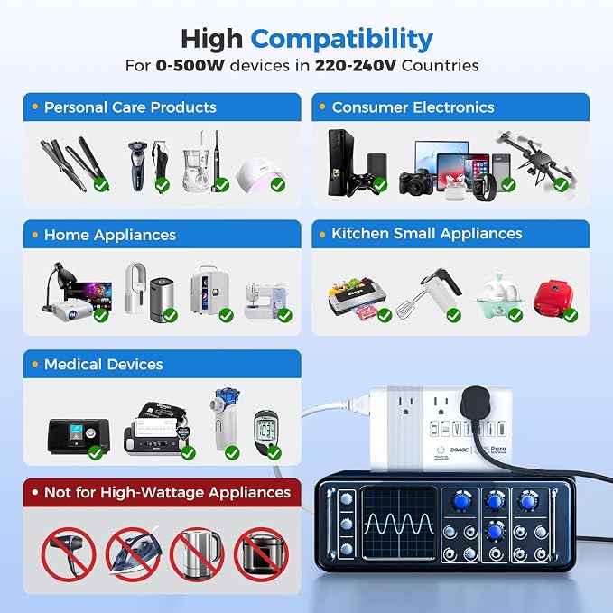 [Game-Changer] DOACE 500W Max 220V to 110V Converter, 50Hz to 60Hz Voltage Converter for European Travel, 100% Pure Sine Wave Power Converter US to Europe for CPAP Hair Straightener Laptop Cell Phone