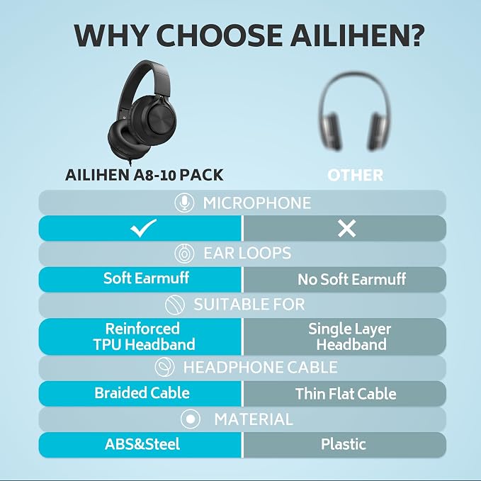AILIHEN Classroom Headphones Bulk 10 Pack - Wired Headphones for Kids for School, K-12 Students Online Learning and Testing, HD Microphone and 3.5mm Jack for Tablet, Computer, Chromebook (Black)