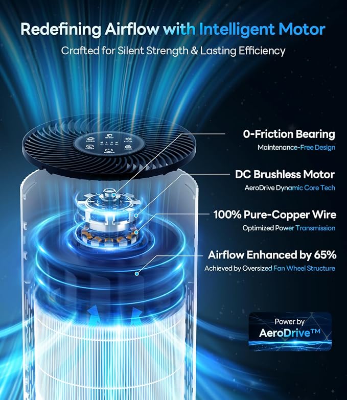 Air Purifiers for Home Large Room Up to 1500 Ft² with True HEPA Filter, 20dB Sleep Mode, 360° Air Intake & Outlet, Air Cleaner for Bedroom Pets Dander, Smoke, Dust, Odors, HAP604, Bright White