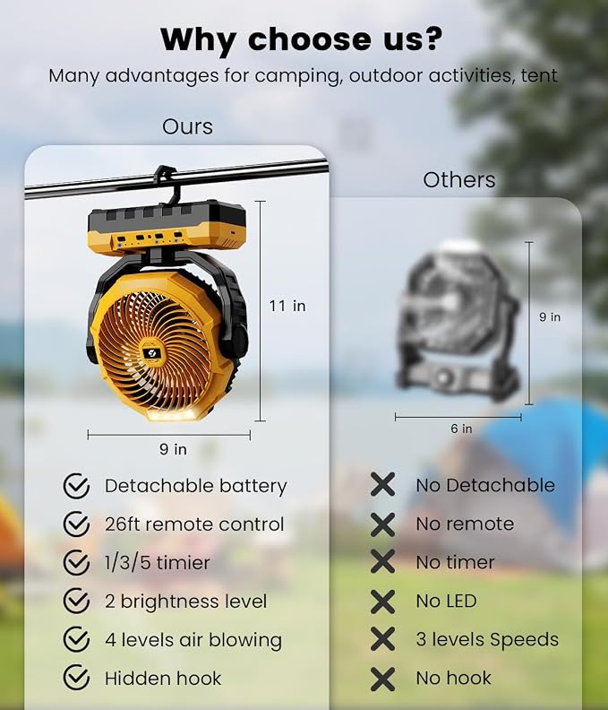 Rechargeable Fan with Detachable Battery - 48000mAh(127H Working) Camping Fan Portable, Battery Powered Fans with Hook, Timers, Ventilador Recargable for Tent, Travel, Gifts for Men Dad, Yellow
