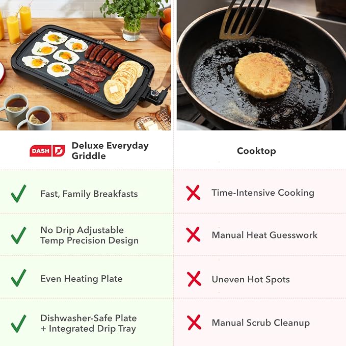 Dash Deluxe Everyday Griddle - Electric Griddle with Removable Plate - Nonstick, Easy-Clean Surface & Anti-Slip Base - Recipe Book Included - Black