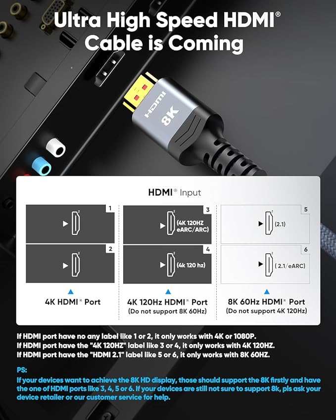 Highwings 10K 8K 4K HDMI Cable 48Gbps 5FT/1.5M, Ultra High Speed HDMI Cable 2.1 Braided Cord-4K@120Hz 8K@60Hz, DTS:X, HDCP 2.2 & 2.3, HDR 10+ Compatible with DVD Player/PS5/PS4/UHD TV/Blu-ray