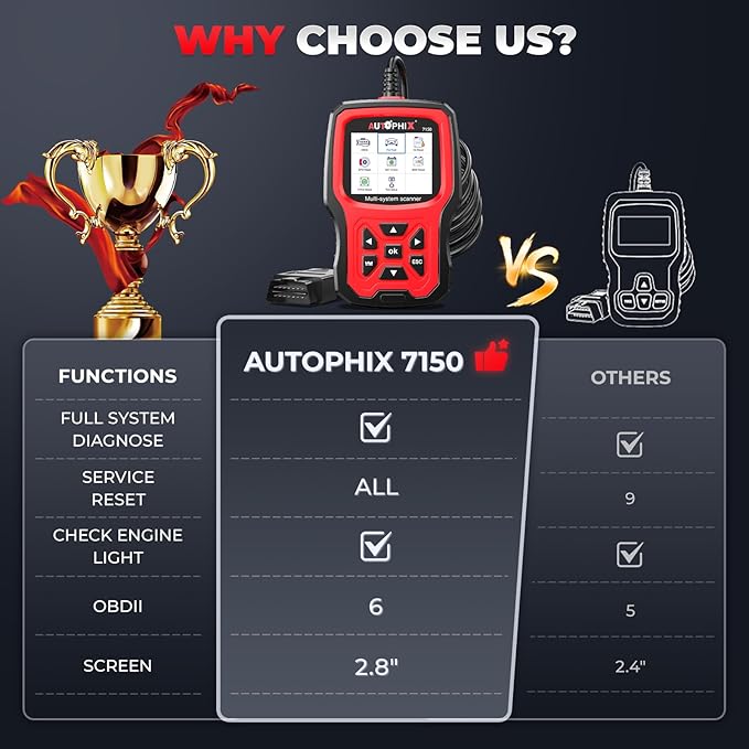 AUTOPHIX 7150P+ OBD2 Scanner Fit for Ford Lincoln Mercury, Full System Diagnostic Tool with All Reset Service, Full OBD2 Code Reader with Battery Registration ABS Bleeding Oil EPB ETC Reset