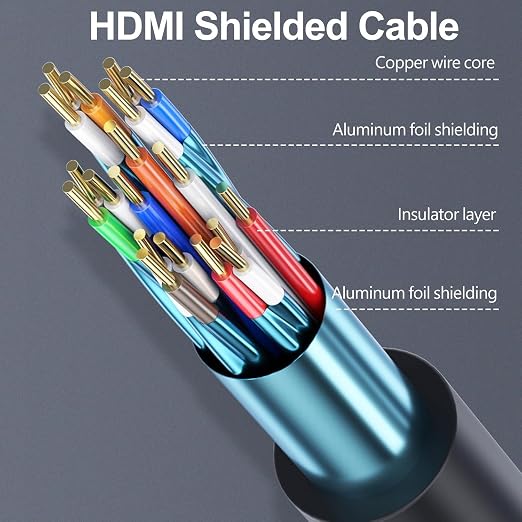HDMI Cable 10 FT/3M 5-Pack, 4K HDMI 2.0 Cable 10 FT, Shielded HDMI Computer Monitor Cable for TV PS4 PS5 Xbox Computer Monitor and More-High Speed HDMI Cord Support HDCP 2.2, HDR, 3D, eARC, ARC