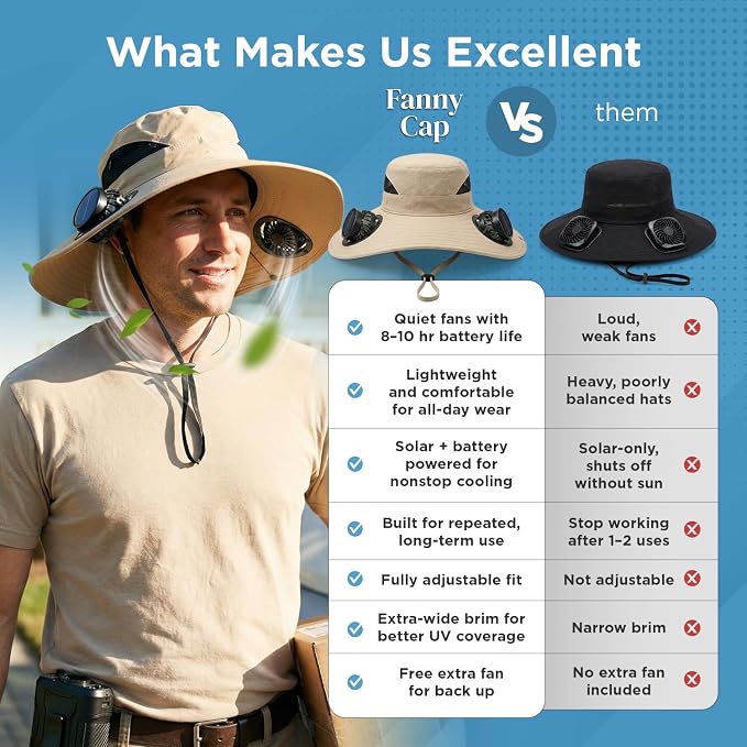 Solar Fan Hat with 2 Removable Fans Wide Brim Sun Hat | for Outdoor Fishing Camping Hiking Gardening, UPF 50+ Sun Protection