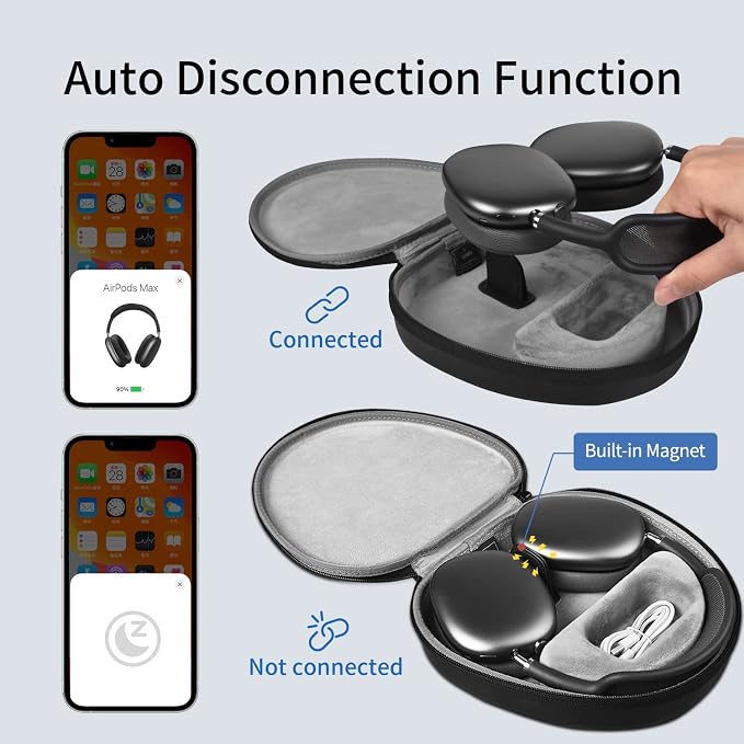 for Apple AirPods Max Case Accessory: WIWU AirPod Max Case with Sleep Mode | Airpod Max Accessories for Apple Headphones | Ultra-Slim Travel Carrying Case | Portable Storage Bag | Fits 1st & 2nd Gen