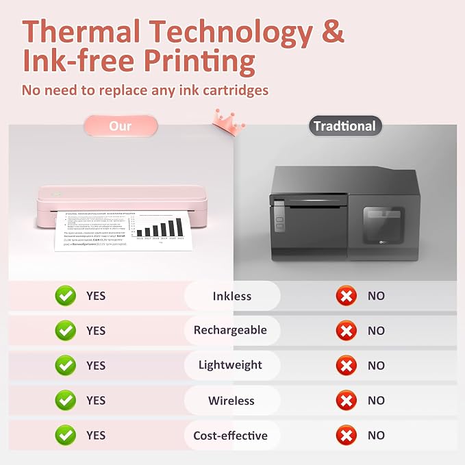 Gloryang Inkless Portable Printer for Travel, Wireless Thermal Printer Supports 8.5 x 11 Inch US Letter Size, Bluetooth Machine Includes Carry Case and 3 Rolls of Thermal Paper Kit, Pink