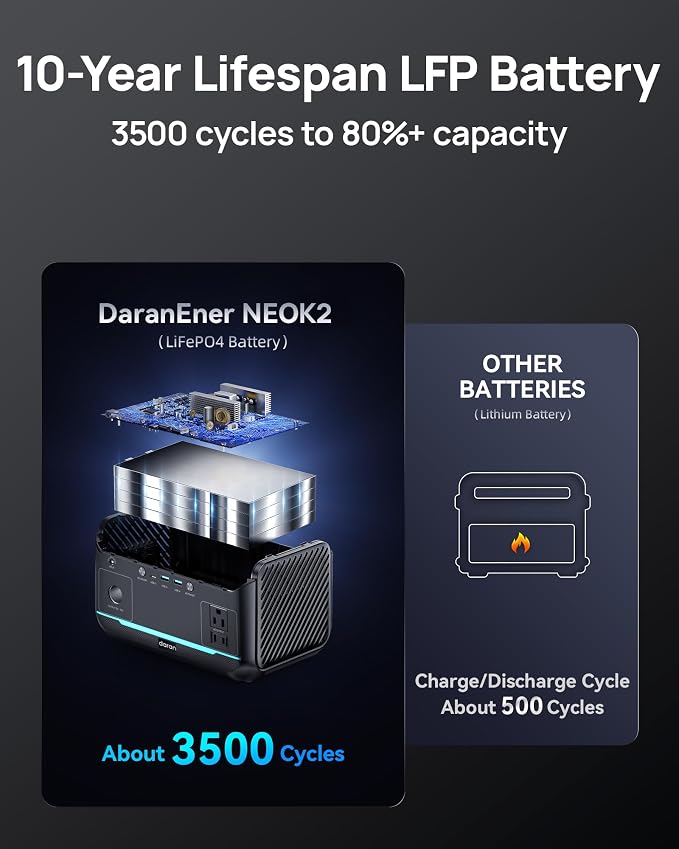 DaranEner Portable Power Station 600W, 288Wh LiFePO4 Battery Backup Power w/2×600W AC Outlets (1200W Surge), 2.2H Fast Charging, Solar Generator for Outdoor Camping/RVs/Home Emergency (Solar Optional)