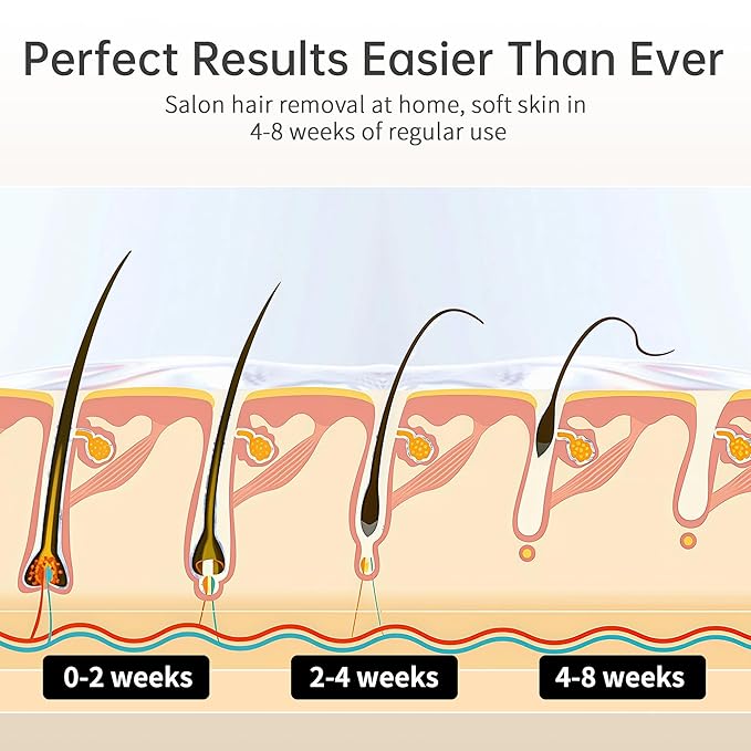 Ice Cooling IPL Home Use Hair Removal Device, Laser Hair Removal Machine Painless Epilator for Women Men, 3 Energy Levels & 2 Modes, Face Body Use with Razor & Glasses