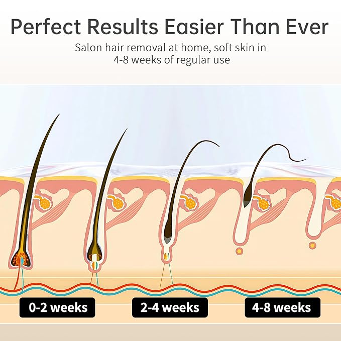 Ice Cooling IPL Home Use Hair Removal Device, Laser Hair Removal Machine Painless Epilator for Women Men, 3 Energy Levels & 2 Modes, Face Body Use with Razor & Glasses